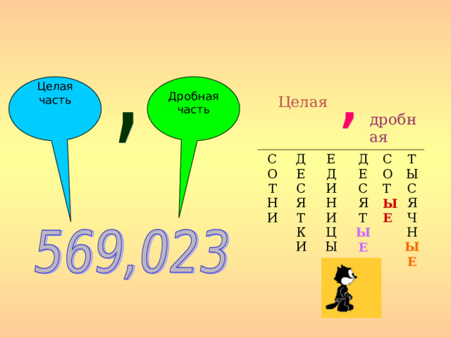 Дробная часть Целая часть Целая С О Т Н И Д Е С Я Т К И Е Д И Н И Ц Ы  дробная Д Е С Я Т Ы Е С О Т Ы Е Т Ы С Я Ч Н Ы Е 