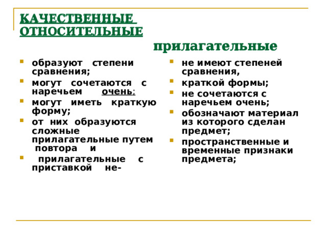 КАЧЕСТВЕННЫЕ  ОТНОСИТЕЛЬНЫЕ   прилагательные КАЧЕСТВЕННЫЕ  ОТНОСИТЕЛЬНЫЕ   прилагательные образуют степени сравнения; могут сочетаются с наречьем очень ; могут иметь краткую форму; от них образуются сложные прилагательные путем повтора и  прилагательные с приставкой не-  не имеют степеней сравнения, краткой формы; не сочетаются с наречьем очень; обозначают материал из которого сделан предмет; пространственные и временные признаки предмета;     