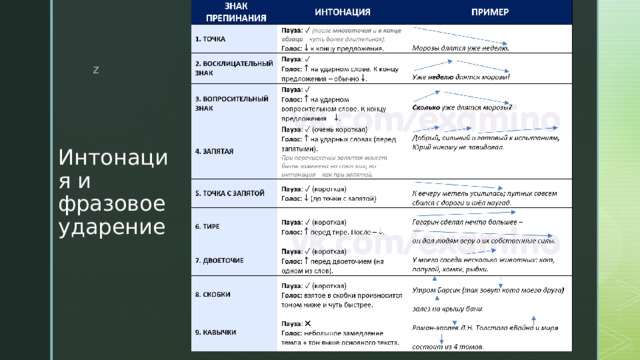 Интонация и фразовое ударение 