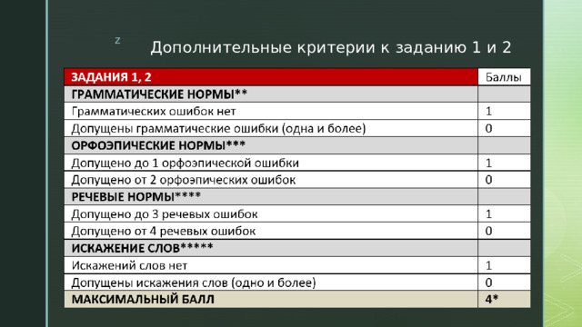 Дополнительные критерии к заданию 1 и 2 