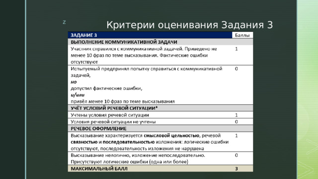 Критерии оценивания Задания 3 