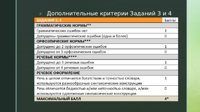 Дополнительные критерии Заданий 3 и 4 