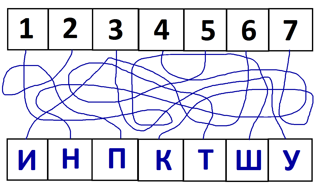 Слово зашифрованное в рисунке 5 букв сканворд