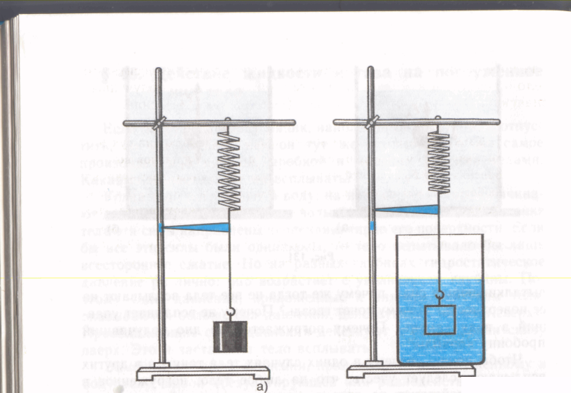 Действие жидкости и газа на погруженное в них тело 7 класс конспект и презентация