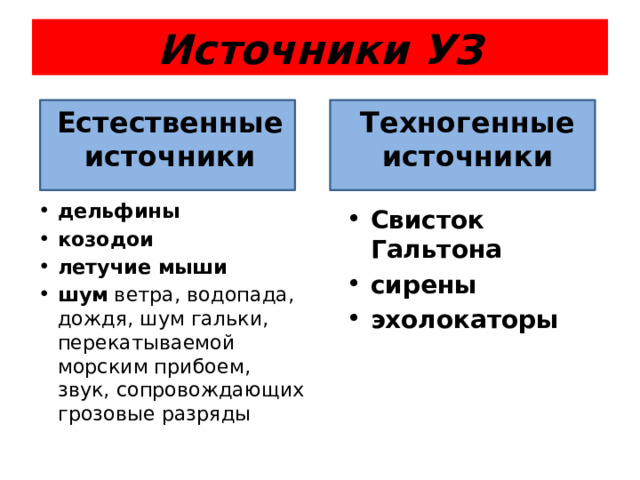 Источники УЗ Естественные источники Техногенные источники дельфины козодои летучие мыши шум ветра, водопада, дождя, шум гальки, перекатываемой морским прибоем, звук, сопровождающих грозовые разряды Свисток Гальтона сирены эхолокаторы  