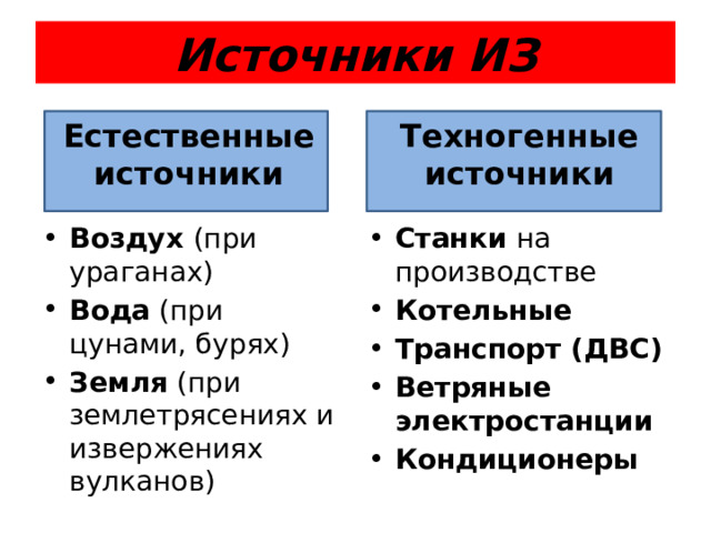 Источники ИЗ Естественные источники Техногенные источники Воздух (при ураганах) Вода (при цунами, бурях) Земля (при землетрясениях и извержениях вулканов) Станки на производстве Котельные Транспорт (ДВС) Ветряные  электростанции Кондиционеры  