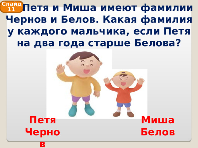  Петя и Миша имеют фамилии Чернов и Белов. Какая фамилия у каждого мальчика, если Петя на два года старше Белова? Слайд 11 Миша Белов Петя Чернов 