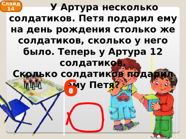  У Артура несколько солдатиков. Петя подарил ему на день рождения столько же солдатиков, сколько у него было. Теперь у Артура 12 солдатиков.  Сколько солдатиков подарил ему Петя? Слайд 14 6 