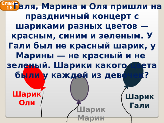  Галя, Марина и Оля пришли на праздничный концерт с шариками разных цветов — красным, синим и зеленым. У Гали был не красный шарик, у Марины — не красный и не зеленый. Шарики какого цвета были у каждой из девочек? Слайд 16 Шарик Оли Шарик Гали Шарик Марины 