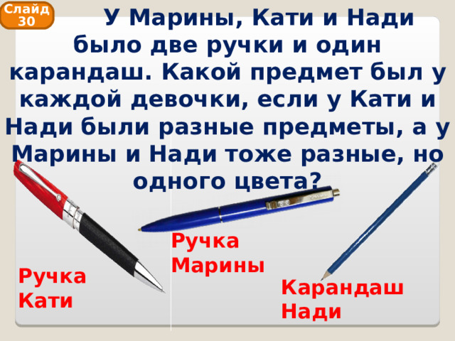  У Марины, Кати и Нади было две ручки и один карандаш. Какой предмет был у каждой девочки, если у Кати и Нади были разные предметы, а у Марины и Нади тоже разные, но одного цвета? Слайд 30 Ручка Марины Ручка Кати Карандаш Нади 