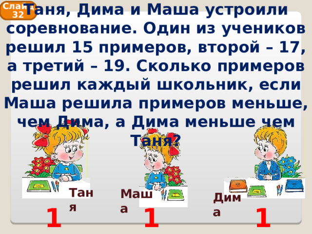Таня, Дима и Маша устроили соревнование. Один из учеников решил 15 примеров, второй – 17, а третий – 19. Сколько примеров решил каждый школьник, если Маша решила примеров меньше, чем Дима, а Дима меньше чем Таня? Слайд 32 Таня Маша Дима 19 15 17 