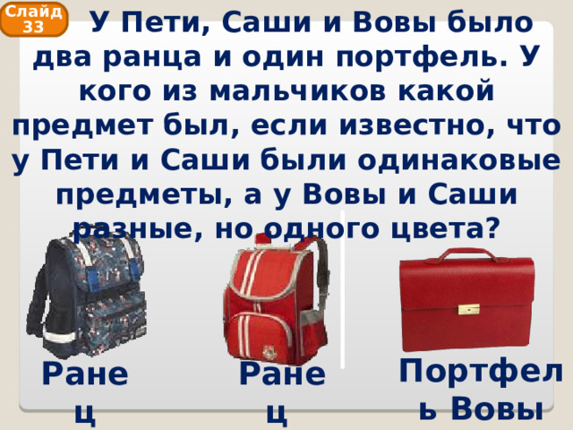  У Пети, Саши и Вовы было два ранца и один портфель. У кого из мальчиков какой предмет был, если известно, что у Пети и Саши были одинаковые предметы, а у Вовы и Саши разные, но одного цвета? Слайд 33 Портфель Вовы Ранец Пети Ранец Саши 