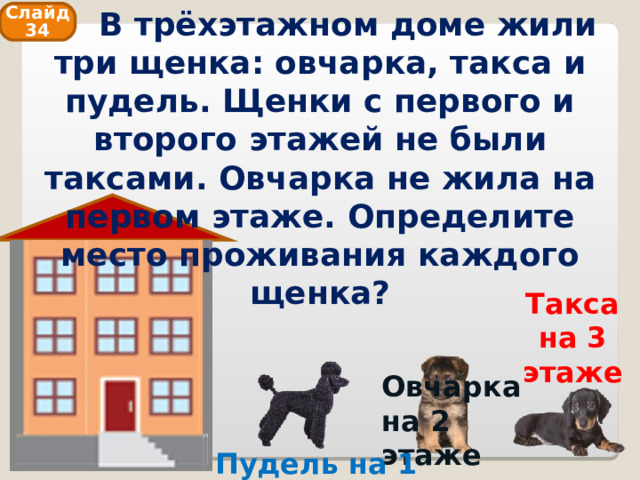  В трёхэтажном доме жили три щенка: овчарка, такса и пудель. Щенки с первого и второго этажей не были таксами. Овчарка не жила на первом этаже. Определите место проживания каждого щенка? Слайд 34 Такса на 3 этаже Овчарка на 2 этаже Пудель на 1 этаже 
