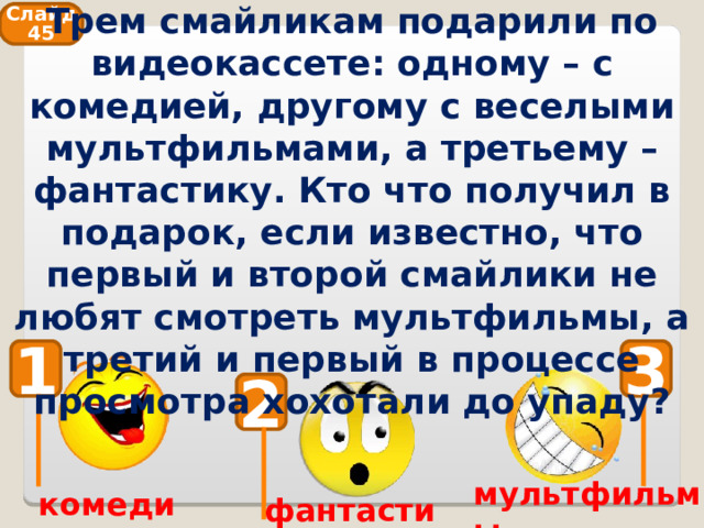 Трем смайликам подарили по видеокассете: одному – с комедией, другому с веселыми мультфильмами, а третьему – фантастику. Кто что получил в подарок, если известно, что первый и второй смайлики не любят смотреть мультфильмы, а третий и первый в процессе просмотра хохотали до упаду? Слайд 45 1 3 2 мультфильмы комедия фантастика 