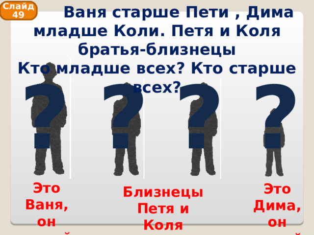  Ваня старше Пети , Дима младше Коли. Петя и Коля братья-близнецы  Кто младше всех? Кто старше всех? Слайд 49 ? ? ? ? Это Ваня, он самый старший Это Дима, он самый младший Близнецы Петя и Коля 