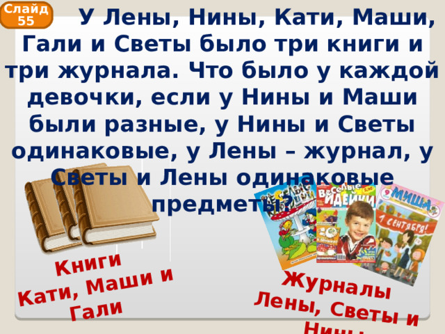  У Лены, Нины, Кати, Маши, Гали и Светы было три книги и три журнала. Что было у каждой девочки, если у Нины и Маши были разные, у Нины и Светы одинаковые, у Лены – журнал, у Светы и Лены одинаковые предметы? Книги Кати, Маши и Гали Журналы Лены, Светы и Нины Слайд 55 