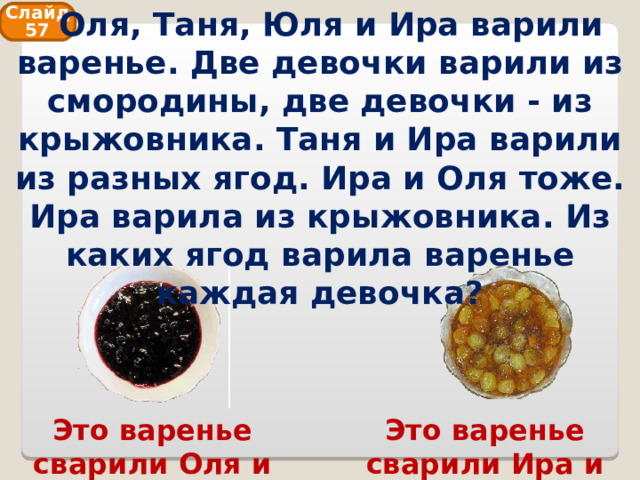  Оля, Таня, Юля и Ира варили варенье. Две девочки варили из смородины, две девочки - из крыжовника. Таня и Ира варили из разных ягод. Ира и Оля тоже. Ира варила из крыжовника. Из каких ягод варила варенье каждая девочка? Слайд 57 Это варенье сварили Ира и Юля Это варенье сварили Оля и Таня 