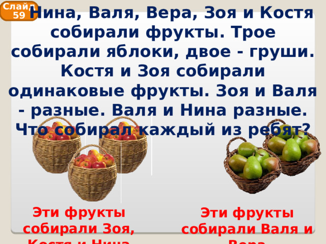 Нина, Валя, Вера, Зоя и Костя собирали фрукты. Трое собирали яблоки, двое - груши. Костя и Зоя собирали одинаковые фрукты. Зоя и Валя - разные. Валя и Нина разные. Что собирал каждый из ребят? Слайд 59 Эти фрукты собирали Зоя, Костя и Нина Эти фрукты собирали Валя и Вера 