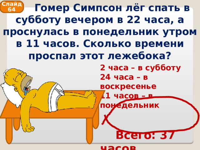  Гомер Симпсон лёг спать в субботу вечером в 22 часа, а проснулась в понедельник утром в 11 часов. Сколько времени проспал этот лежебока? Слайд 64 2 часа – в субботу 24 часа – в воскресенье 11 часов – в понедельник    Всего: 37 часов 