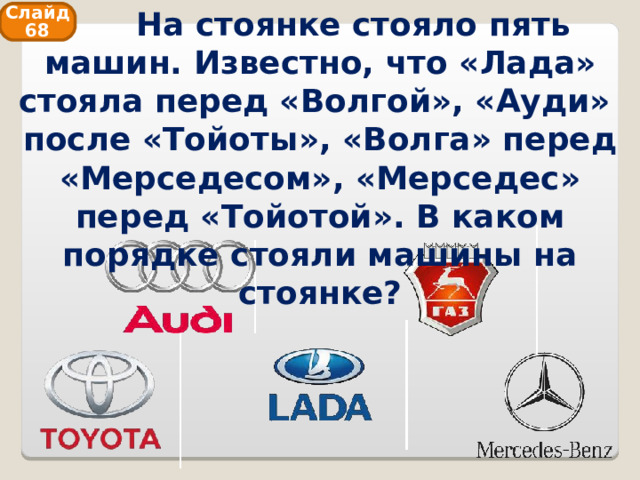  На стоянке стояло пять машин. Известно, что «Лада» стояла перед «Волгой», «Ауди» после «Тойоты», «Волга» перед «Мерседесом», «Мерседес» перед «Тойотой». В каком порядке стояли машины на стоянке? Слайд 68 