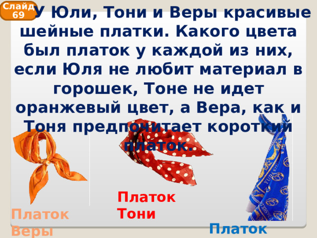  У Юли, Тони и Веры красивые шейные платки. Какого цвета был платок у каждой из них, если Юля не любит материал в горошек, Тоне не идет оранжевый цвет, а Вера, как и Тоня предпочитает короткий платок. Слайд 69 Платок Тони Платок Веры Платок Юли 