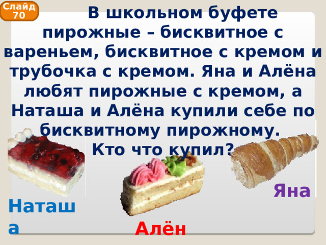  В школьном буфете пирожные – бисквитное с вареньем, бисквитное с кремом и трубочка с кремом. Яна и Алёна любят пирожные с кремом, а Наташа и Алёна купили себе по бисквитному пирожному.  Кто что купил? Слайд 70 Яна Наташа Алёна 