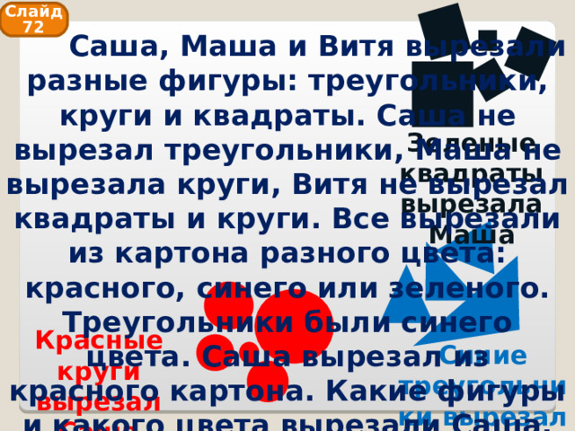 Слайд 72  Саша, Маша и Витя вырезали разные фигуры: треугольники, круги и квадраты. Саша не вырезал треугольники, Маша не вырезала круги, Витя не вырезал квадраты и круги. Все вырезали из картона разного цвета: красного, синего или зеленого. Треугольники были синего цвета. Саша вырезал из красного картона. Какие фигуры и какого цвета вырезали Саша, Маша и Витя? Зеленые квадраты вырезала Маша Красные круги вырезал Саша Синие треугольники вырезал Витя 