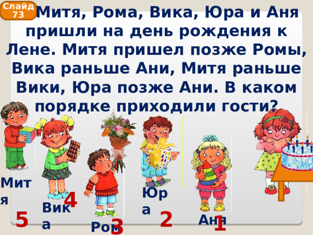  Митя, Рома, Вика, Юра и Аня пришли на день рождения к Лене. Митя пришел позже Ромы, Вика раньше Ани, Митя раньше Вики, Юра позже Ани. В каком порядке приходили гости? Слайд 73 Митя Юра 4 Вика 2 5 1 Аня 3 Рома 