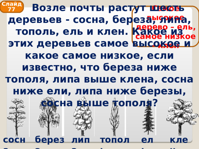  Возле почты растут шесть деревьев - сосна, береза, липа, тополь, ель и клен. Какое из этих деревьев самое высокое и какое самое низкое, если известно, что береза ниже тополя, липа выше клена, сосна ниже ели, липа ниже березы, сосна выше тополя? Слайд 77 Самое высокое дерево – ель, самое низкое - клен сосна береза липа тополь ель клен 