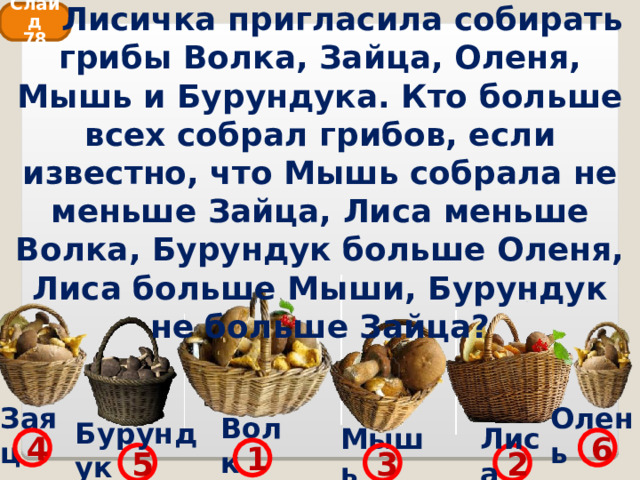  Лисичка пригласила собирать грибы Волка, Зайца, Оленя, Мышь и Бурундука. Кто больше всех собрал грибов, если известно, что Мышь собрала не меньше Зайца, Лиса меньше Волка, Бурундук больше Оленя, Лиса больше Мыши, Бурундук не больше Зайца? Слайд 78 Олень Заяц Волк Бурундук Лиса Мышь 4 6 1 3 2 5 