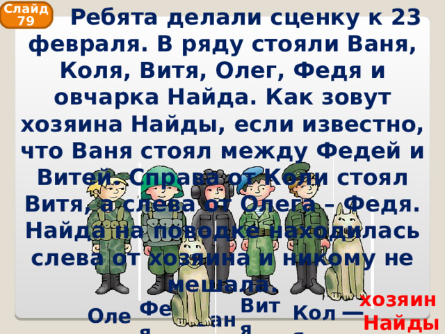  Ребята делали сценку к 23 февраля. В ряду стояли Ваня, Коля, Витя, Олег, Федя и овчарка Найда. Как зовут хозяина Найды, если известно, что Ваня стоял между Федей и Витей. Справа от Коли стоял Витя, а слева от Олега – Федя. Найда на поводке находилась слева от хозяина и никому не мешала. Слайд 79 хозяин Найды Витя Федя Коля Олег Ваня 