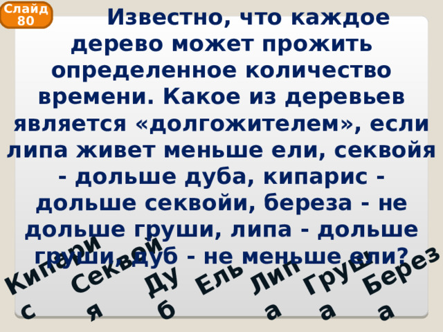  Известно, что каждое дерево может прожить определенное количество времени. Какое из деревьев является «долгожителем», если липа живет меньше ели, секвойя - дольше дуба, кипарис - дольше секвойи, береза - не дольше груши, липа - дольше груши, дуб - не меньше ели? Кипарис Секвойя Дуб Ель Липа Груша Береза Слайд 80 
