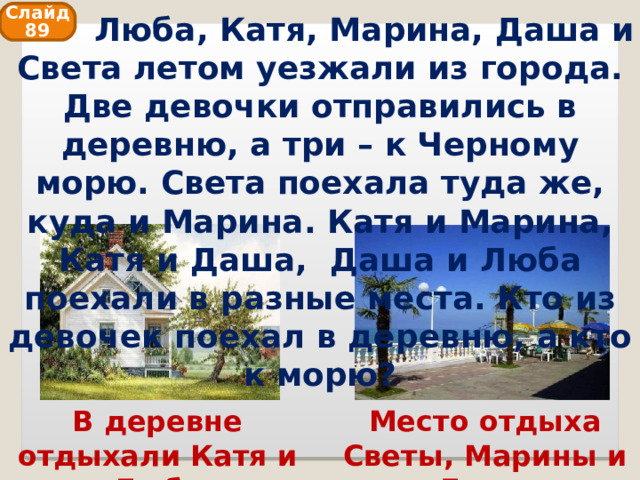 Слайд 89  Люба, Катя, Марина, Даша и Света летом уезжали из города. Две девочки отправились в деревню, а три – к Черному морю. Света поехала туда же, куда и Марина. Катя и Марина, Катя и Даша, Даша и Люба поехали в разные места. Кто из девочек поехал в деревню, а кто к морю? Место отдыха Светы, Марины и Даши В деревне отдыхали Катя и Люба 
