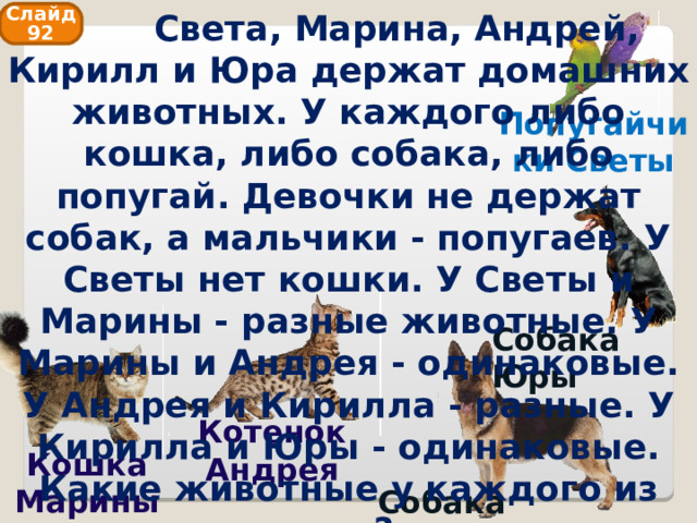 Слайд 92  Света, Марина, Андрей, Кирилл и Юра держат домашних животных. У каждого либо кошка, либо собака, либо попугай. Девочки не держат собак, а мальчики - попугаев. У Светы нет кошки. У Светы и Марины - разные животные. У Марины и Андрея - одинаковые. У Андрея и Кирилла - разные. У Кирилла и Юры - одинаковые. Какие животные у каждого из них? Попугайчики Светы Собака Юры Котенок Андрея Кошка Марины Собака Кирилла 