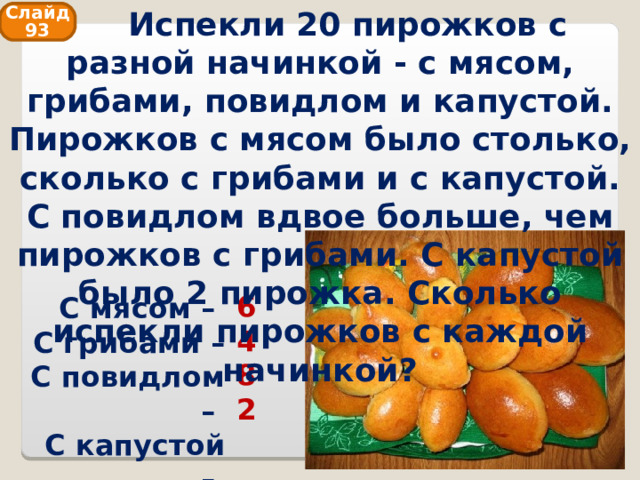  Испекли 20 пирожков с разной начинкой - с мясом, грибами, повидлом и капустой. Пирожков с мясом было столько, сколько с грибами и с капустой. С повидлом вдвое больше, чем пирожков с грибами. С капустой было 2 пирожка. Сколько испекли пирожков с каждой начинкой? Слайд 93 6 4 8 2 С мясом – С грибами – С повидлом – С капустой – 