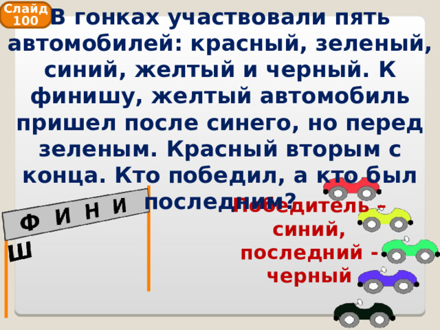 В гонках участвовали пять автомобилей: красный, зеленый, синий, желтый и черный. К финишу, желтый автомобиль пришел после синего, но перед зеленым. Красный вторым с конца. Кто победил, а кто был последним? Слайд 100 Победитель – синий, последний - черный 
