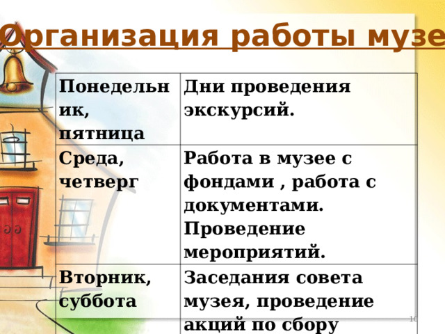 Организация работы музея : Понедельник, пятница Дни проведения экскурсий. Среда, четверг Работа в музее с фондами , работа с документами. Проведение мероприятий. Вторник, суббота Заседания совета музея, проведение акций по сбору материала, работа над исследованиями.  