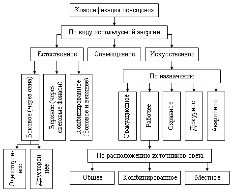 Классификация источников по типу - найдено 68 картинок