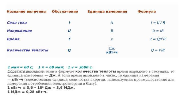 Название величины q