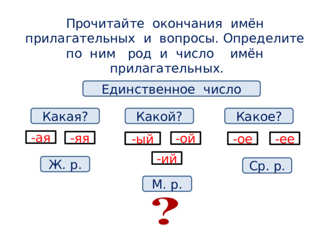 Чтения окончание