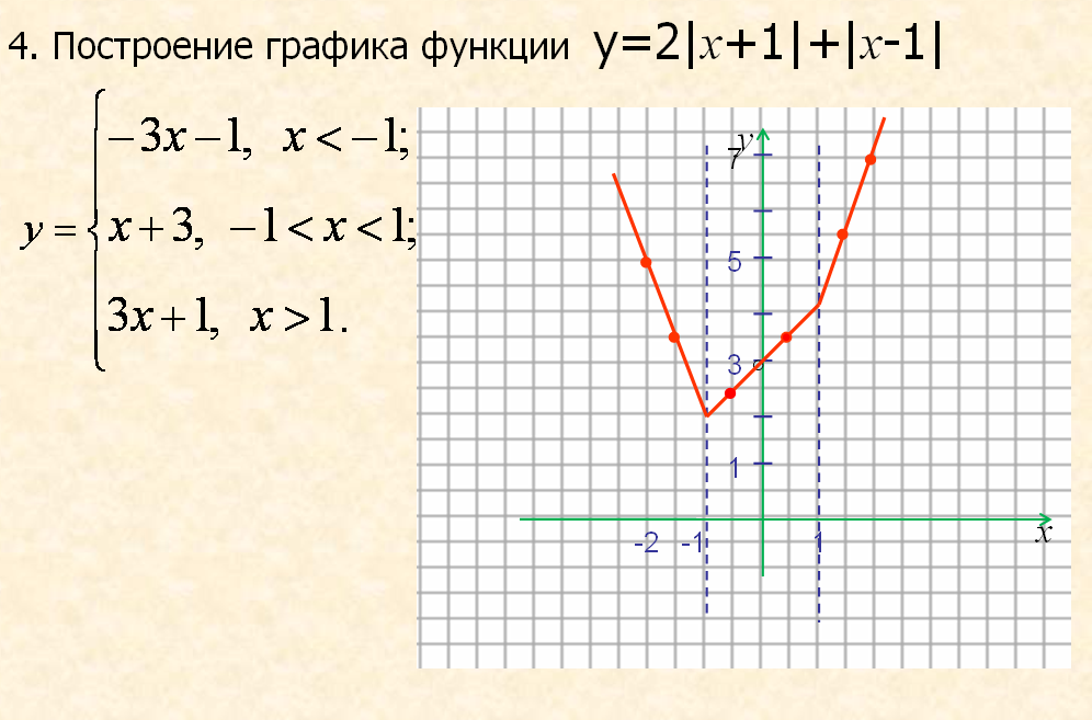 Найти изображение кусочной функции