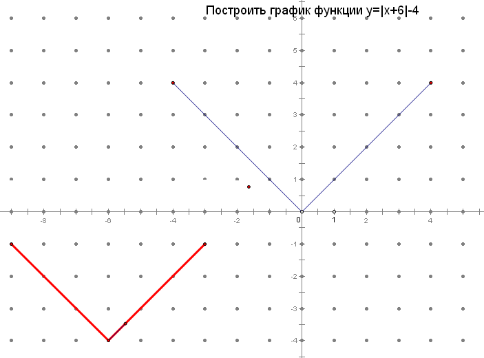 График функции у 0 5х