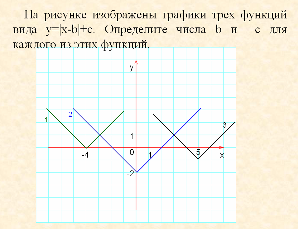 На рисунке изображены два графика. На рисунке изображены графики функций. График a^x. На рисунках изображены изображено рисунке графики функций.