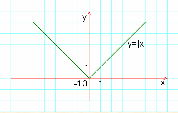 Y sin pi x - 39/48