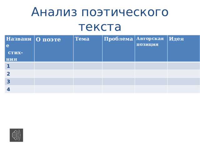 Анализ поэтического текста Название  стих-ния О поэте 1 Тема 2 Проблема 3 Авторская позиция 4 Идея 