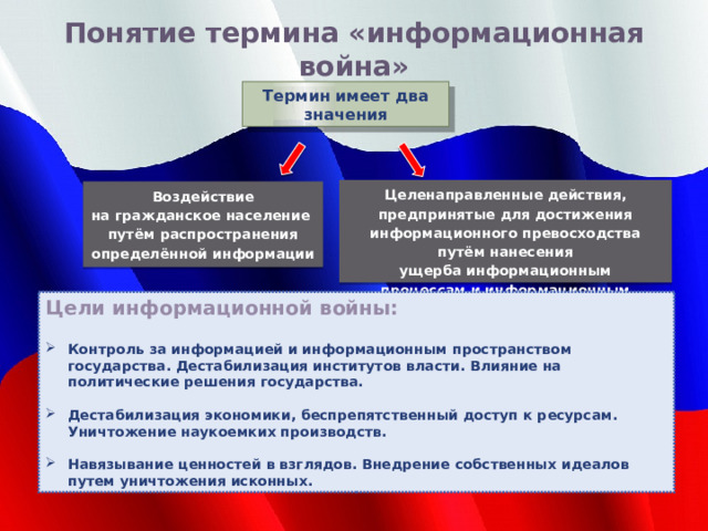 Понимание термина. Гибридный конфликт по обществознанию. Гибридный конфликт использование отечественных платформ. Гибридные конфликты. Компоненты гибридной войны являются.