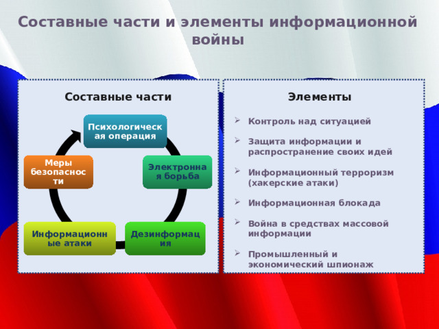 Гибридная война презентация