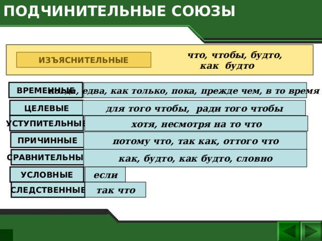 Подчинительные союзы схема предложения