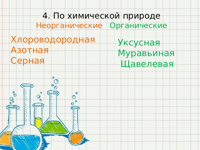 Органическая и неорганическая среда