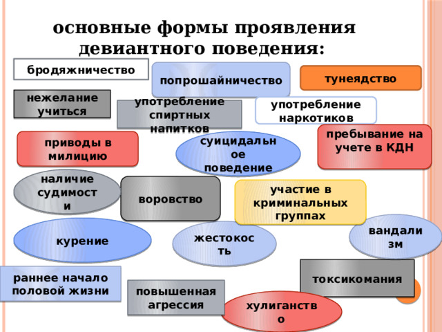 План работы с девиантными детьми в школе